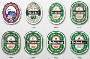 Heineken Logo Evolution