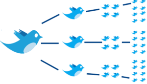 Twitter Diagram of Viral Marketing